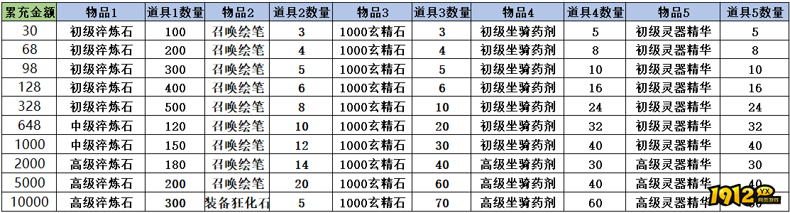 1912yx《孤月刀》线下活动