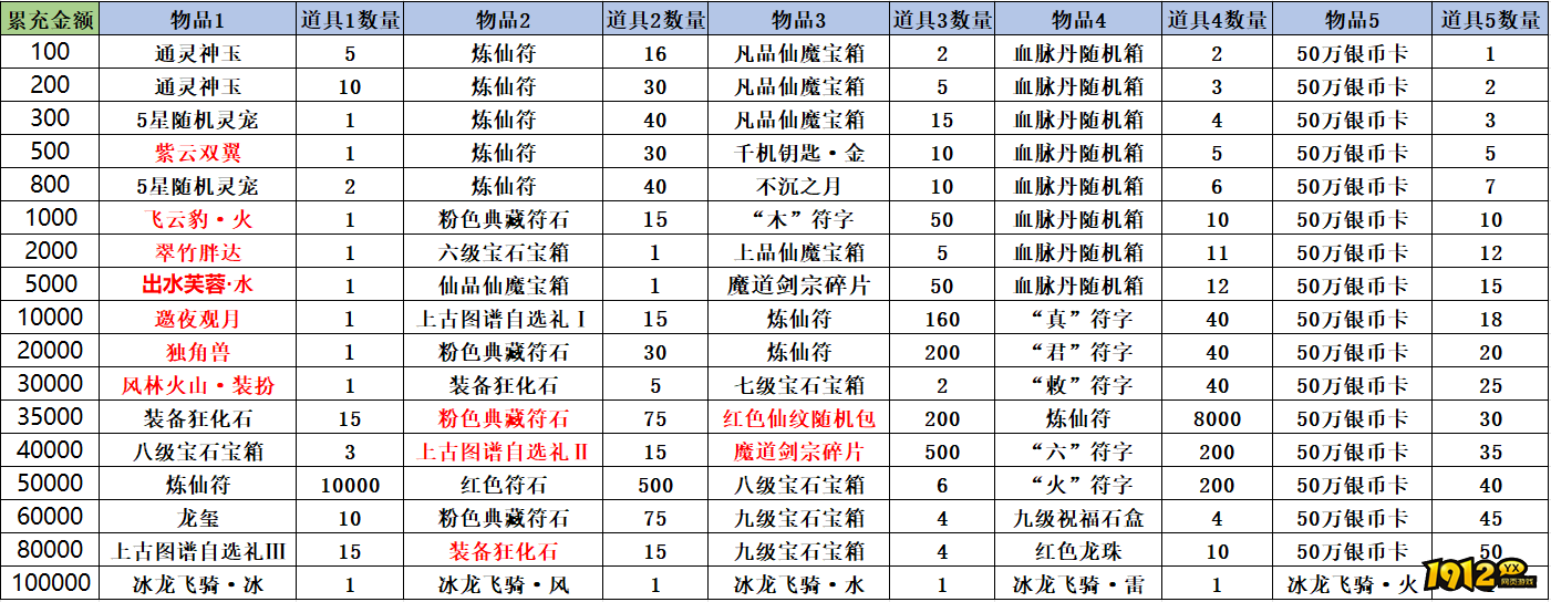 1912yx《孤月刀》线下活动