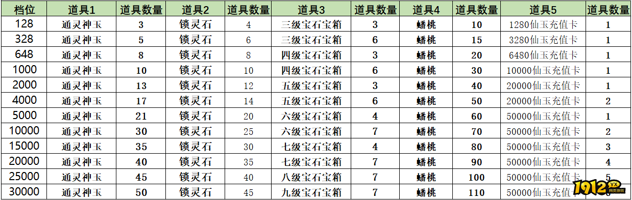 1912yx《孤月刀》线下活动